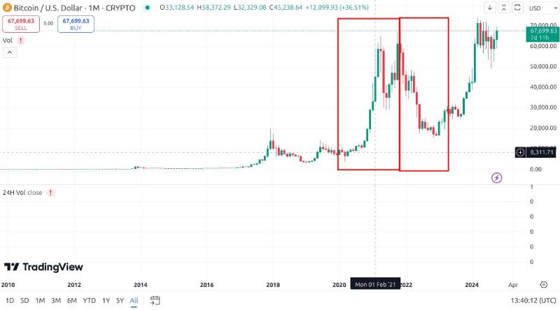 加密货币的牛市与熊市是什么?如何生存并获利?2025新手指南