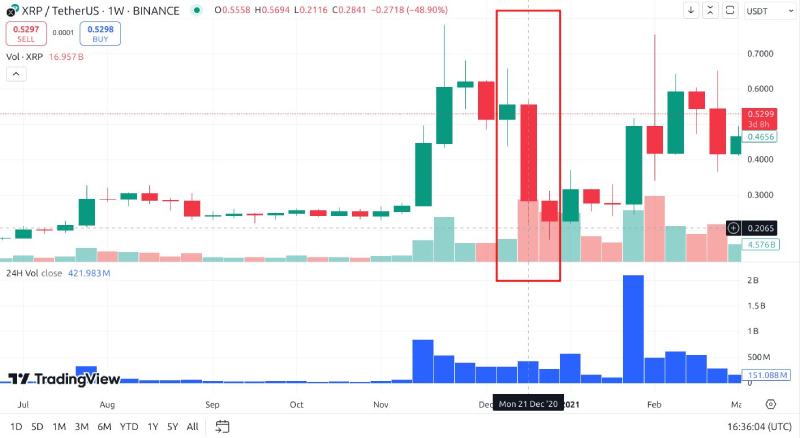 加密货币的牛市与熊市是什么?如何生存并获利?2025新手指南