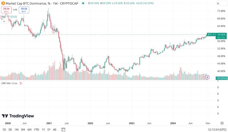 加密货币的牛市与熊市是什么?如何生存并获利?2025新手指南
