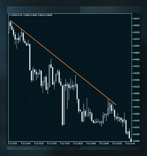加密货币中支撑位和阻力位是什么?如何判断支撑位和阻力位?