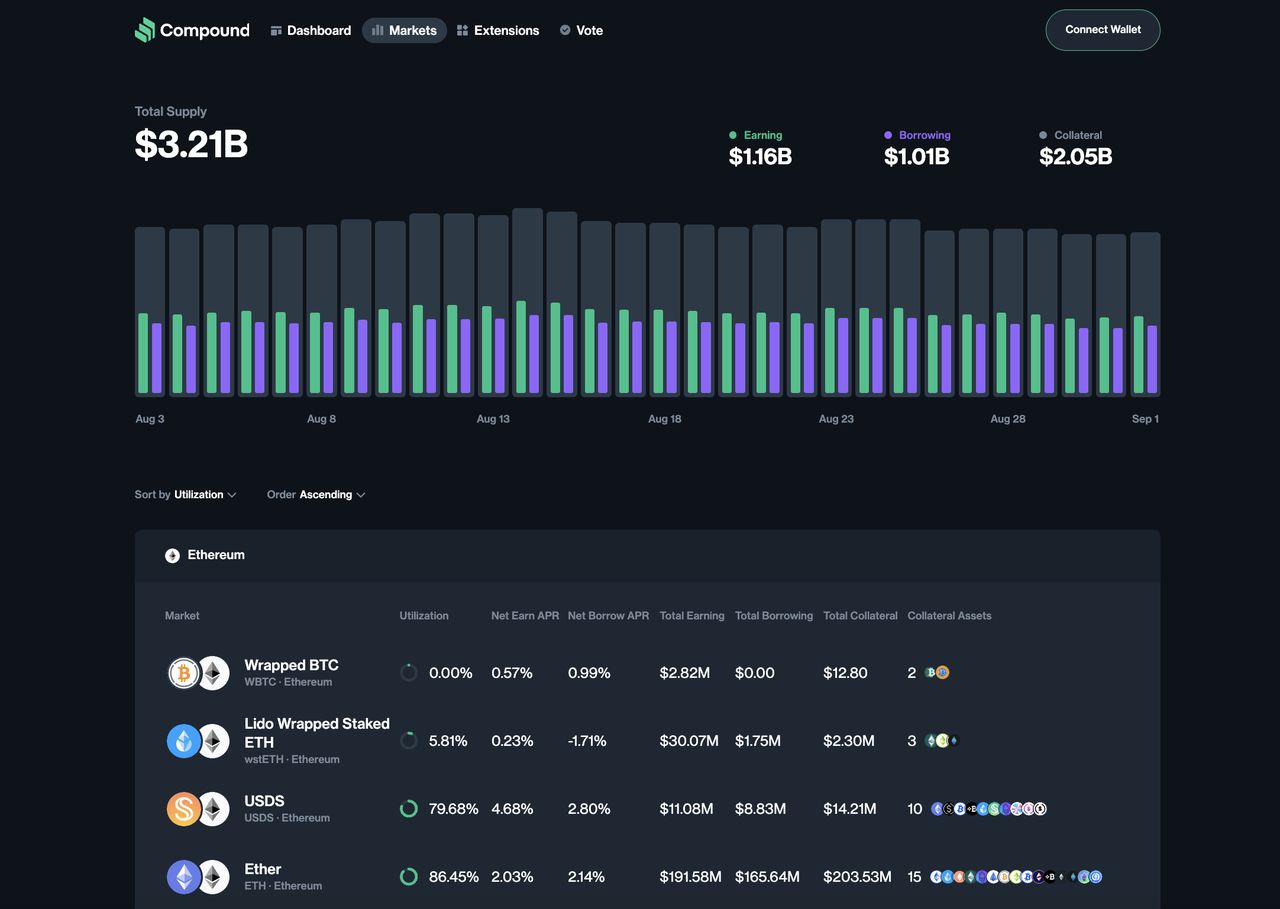 什么是流动性挖矿?2025年值得关注的7大加密货币流动性挖矿平台介绍