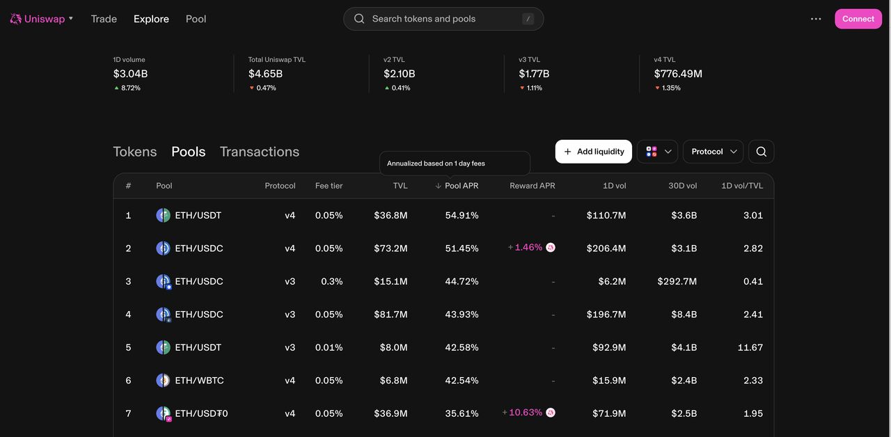 什么是流动性挖矿?2025年值得关注的7大加密货币流动性挖矿平台介绍
