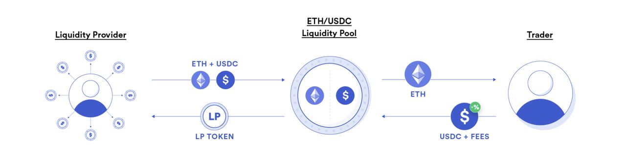什么是流动性挖矿?2025年值得关注的7大加密货币流动性挖矿平台介绍