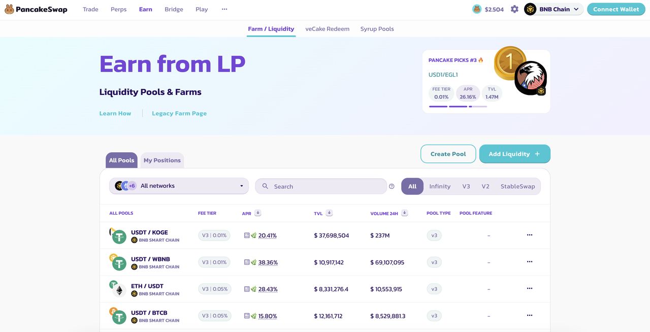 什么是流动性挖矿?2025年值得关注的7大加密货币流动性挖矿平台介绍