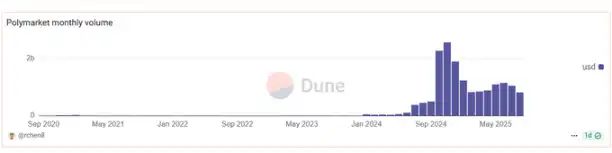 什么是加密货币中的预测市场?如何选择最具潜力的平台?一文详解