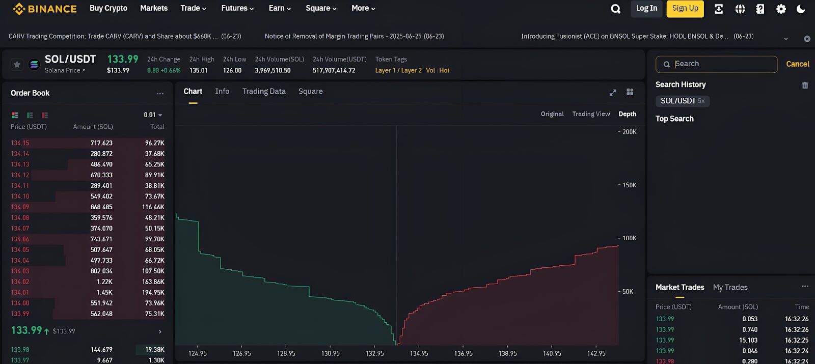 加密货币市场的流动性是什么?为什么流动性很重要?