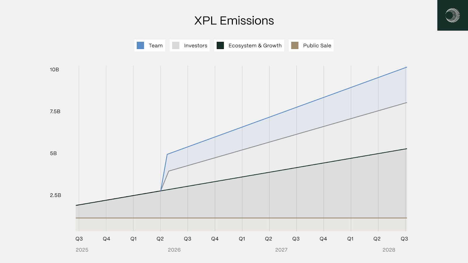 Plasma 是什么?热度为什么高?有哪些亮点?Plasma XPL 全面介绍