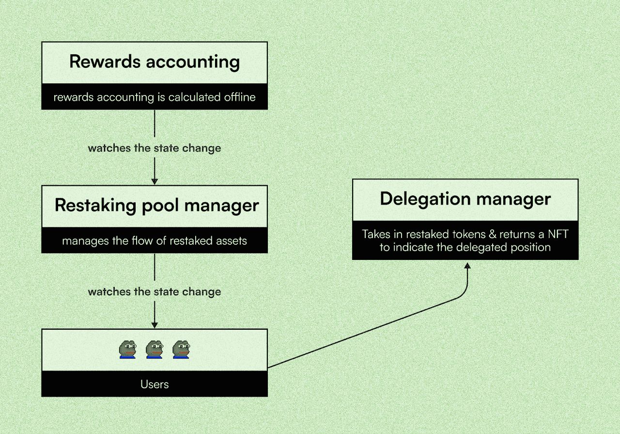 什么是Solana 再质押?2025年如何透过Solana再质押赚取SOL奖励?