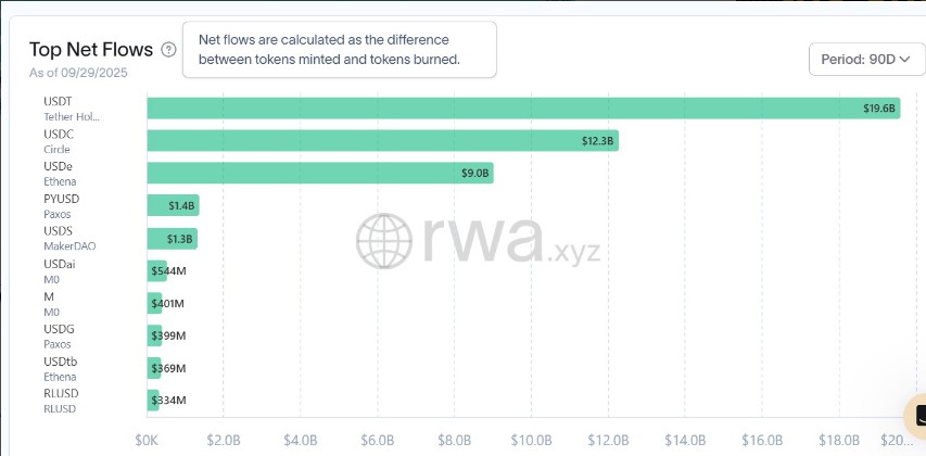 稳定币与合成资产双轮驱动 加密市场结构性机会显现