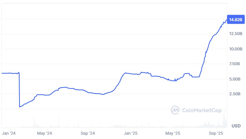 稳定币与合成资产双轮驱动 加密市场结构性机会显现