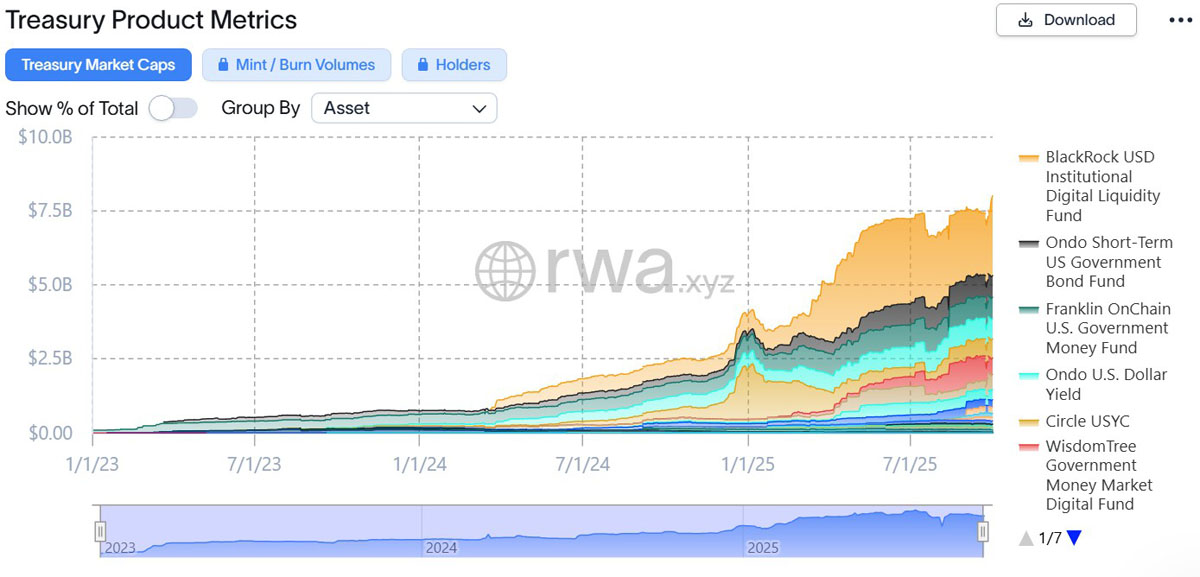 一文详细了解渣打银行托管的AlloyX在Polygon上推出代币化基金