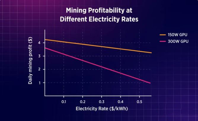 2025年山寨币挖矿指南:利润、矿机和软件
