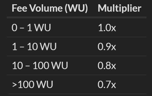 Meteora宣布将于10月23日推出MET代币TGE空投活动
