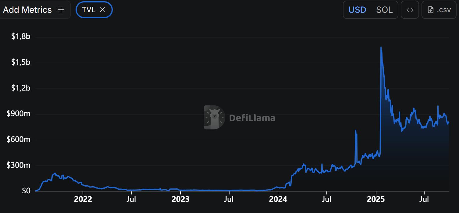 Meteora宣布将于10月23日推出MET代币TGE空投活动