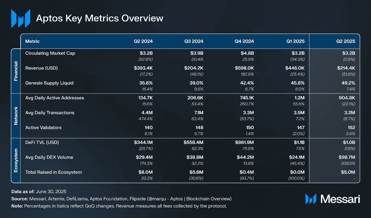 什么是 Aptos ?2025年十大Aptos生态系加密项目与dApps介绍