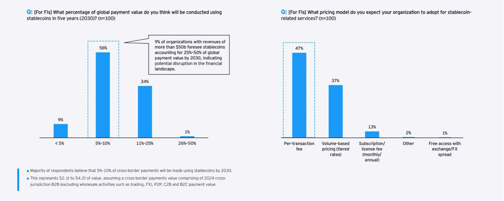 Circle深度分析:亚太稳定币交易量飙至 2.4 万亿美元 新加坡与香港领跑