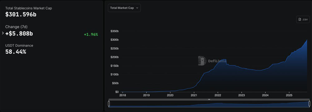 Circle深度分析:亚太稳定币交易量飙至 2.4 万亿美元 新加坡与香港领跑