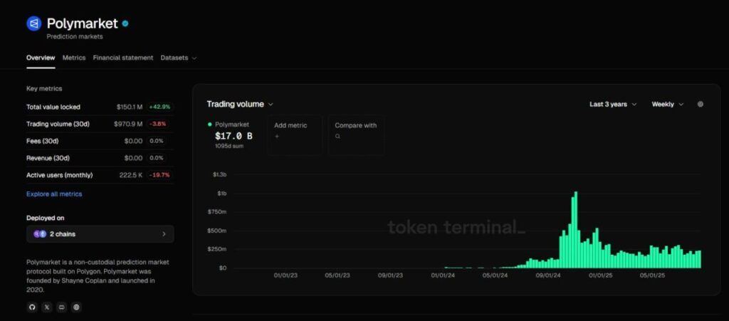 什么是预测市场?如何选择?一文解析