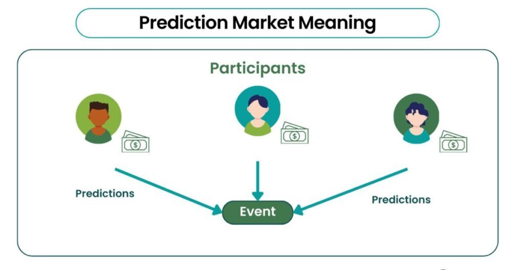 什么是预测市场?如何选择?一文解析