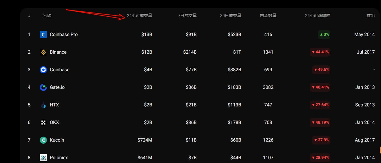炒币工具都有哪些推荐?币圈新手炒币入门教程及工具盘点