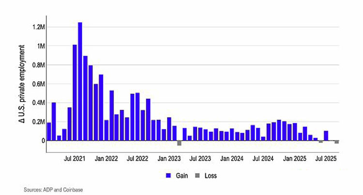 Coinbase分析报告10月:加密市场看涨预期升温