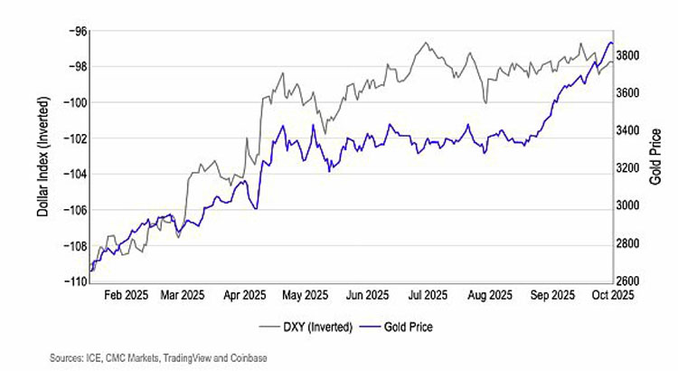 Coinbase分析报告10月:加密市场看涨预期升温