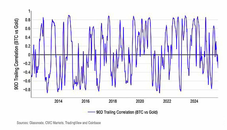 Coinbase分析报告10月:加密市场看涨预期升温