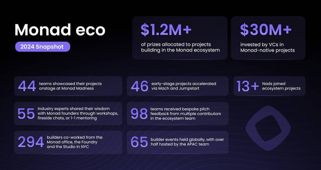 什么是Monad? 有何作用?一文解析高性能的第一区块链