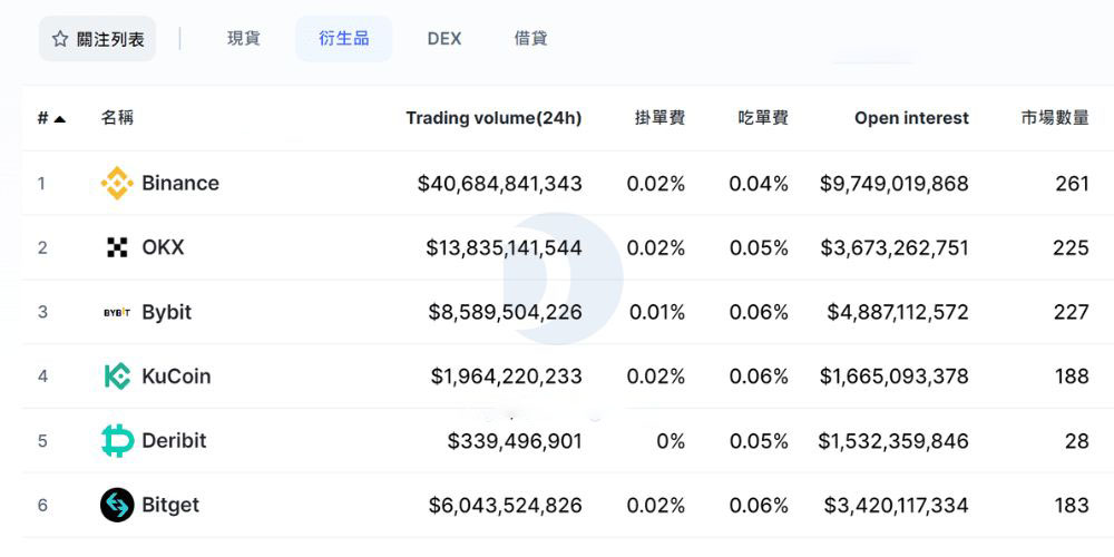 为什么选择欧OKX易?欧易OKX交易所怎么注册及使用?