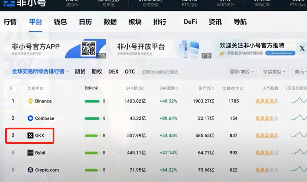 为什么选择欧OKX易?欧易OKX交易所怎么注册及使用?