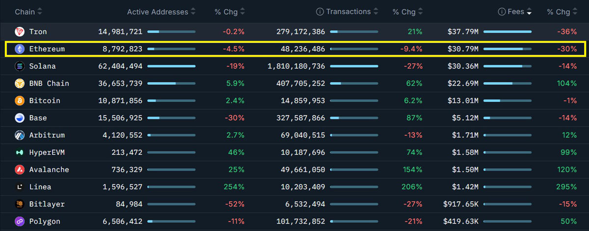 以太坊(ETH)周涨17%后,多头仓位如何布局?一文了解