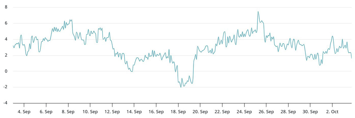 以太坊(ETH)周涨17%后,多头仓位如何布局?一文了解