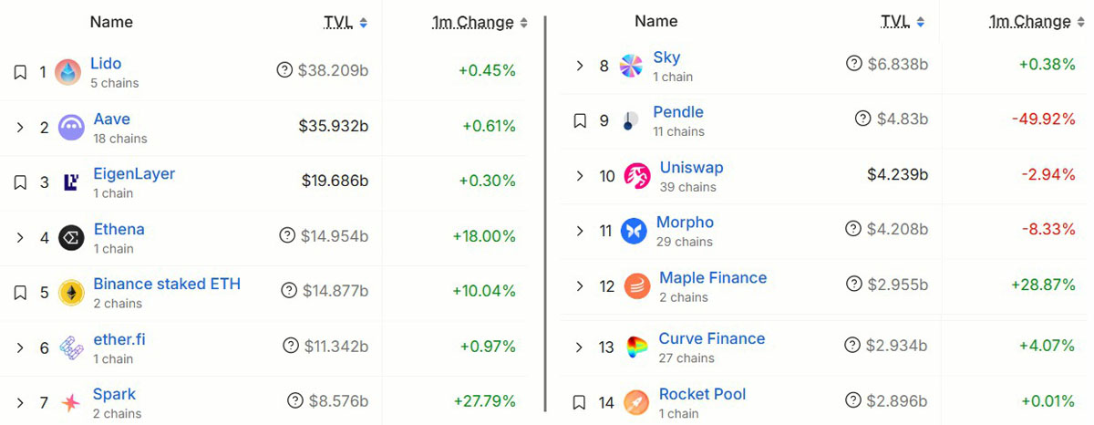以太坊(ETH)周涨17%后,多头仓位如何布局?一文了解