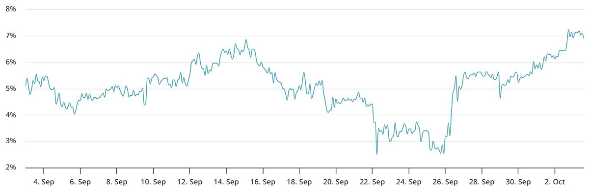以太坊(ETH)周涨17%后,多头仓位如何布局?一文了解