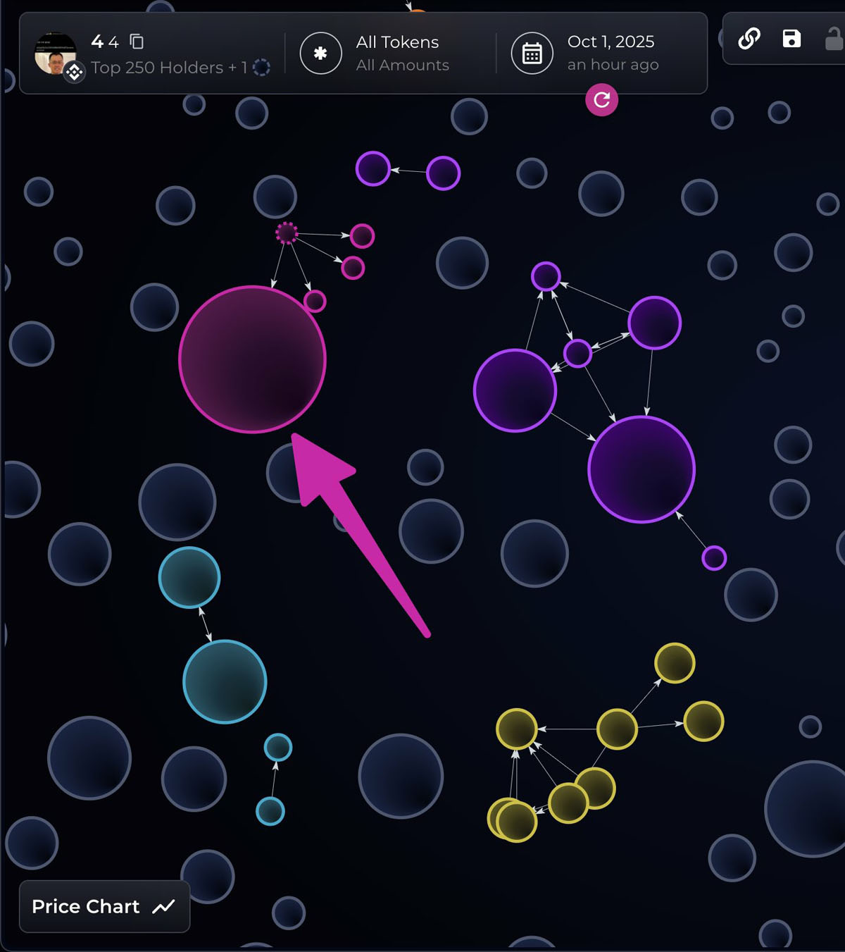 喜报:加密交易员凭借CZ推文助力Meme币暴涨,将3,000美元变200万美元