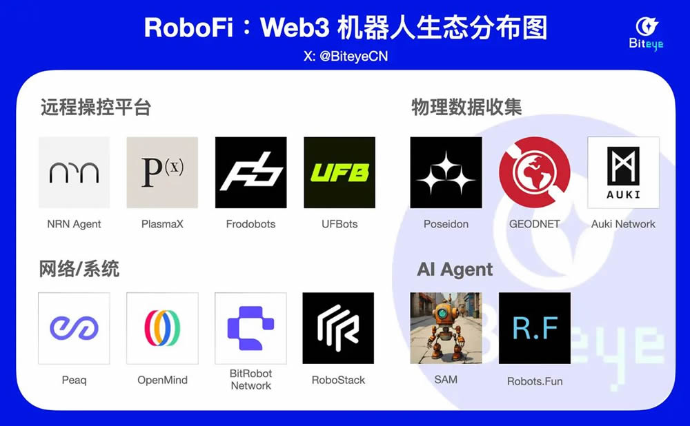一文读懂RoboFi,了解Web3机器人生态赛道上的新星项目