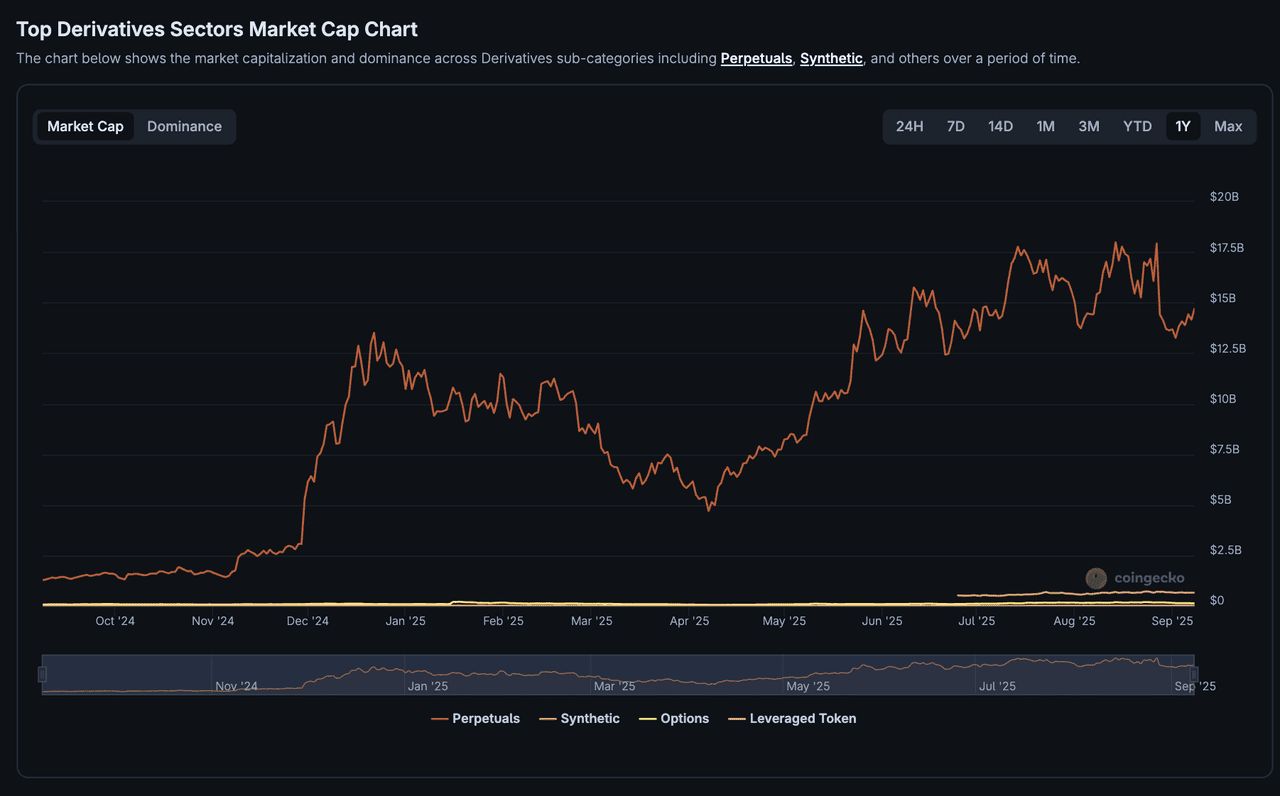 什么是永续DEX (Perp DEX)?2025 年值得关注的顶级永续合约DeFi 平台介绍