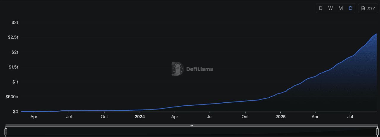 什么是永续DEX (Perp DEX)?2025 年值得关注的顶级永续合约DeFi 平台介绍