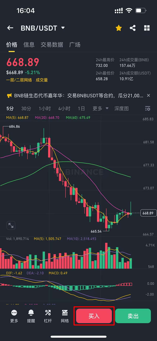 喜报:币安币(BNB币)过去24小时里价格创新高 永续合约与链上模因币助力