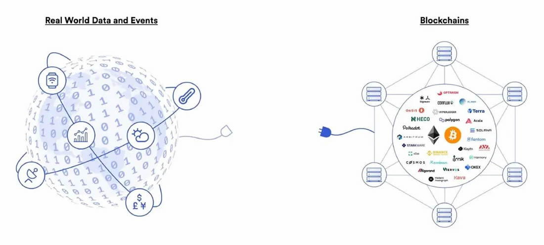 预言机(Oracle)是什么?预言机项目排名TOP10排行榜