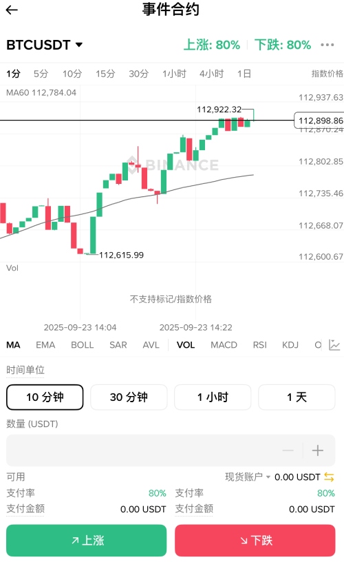 币安事件合约是什么?如何使用它?币安事件合约操作教学