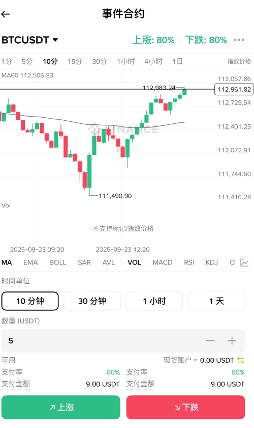 币安事件合约是什么?如何使用它?币安事件合约操作教学