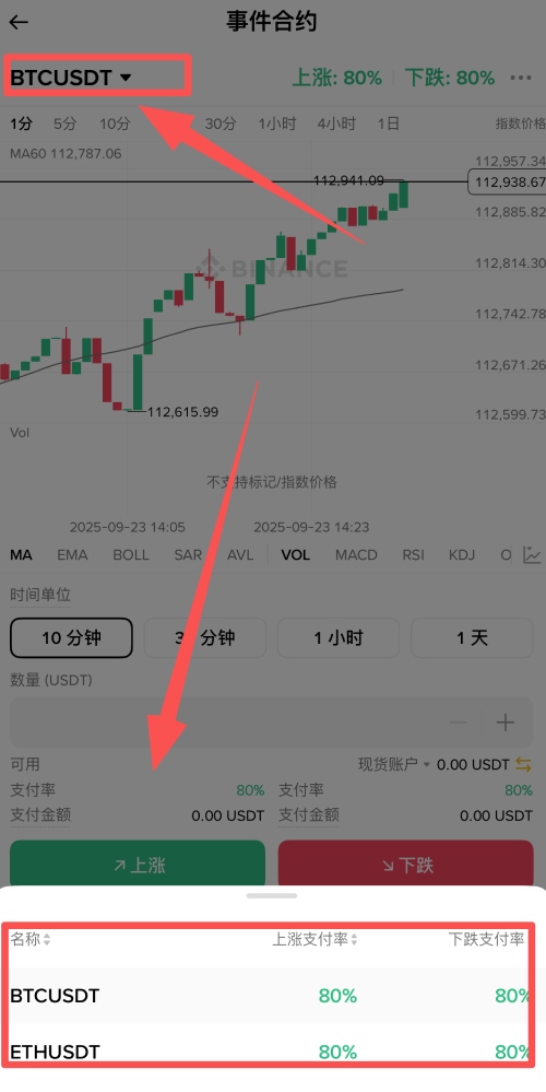 币安事件合约是什么?如何使用它?币安事件合约操作教学