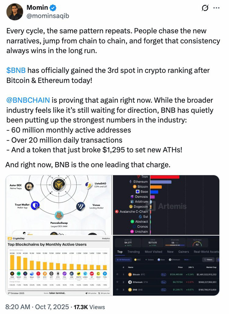 喜报:BNB超越瑞波币(XRP)成为市值第三大加密资产