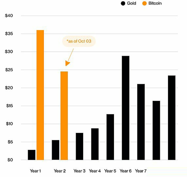 Bitwise预警:Q4将有创纪录的资金流入比特币(BTC)ETF