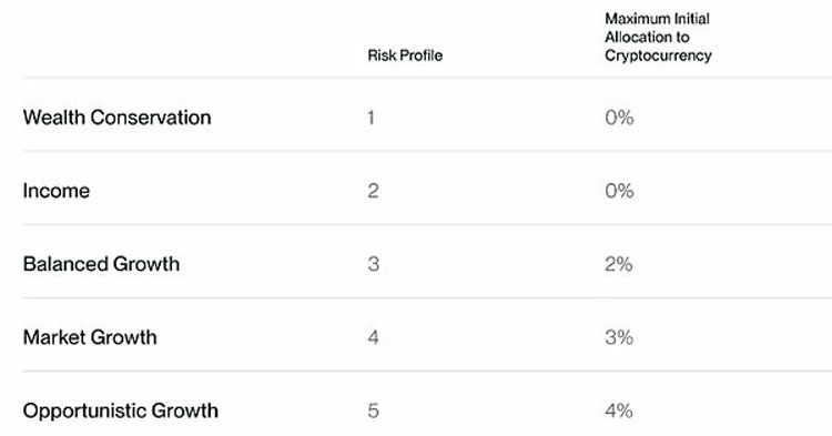 Bitwise预警:Q4将有创纪录的资金流入比特币(BTC)ETF