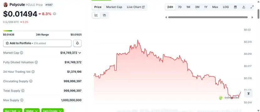 Polymarket暗示发币,一文盘点10个生态项目