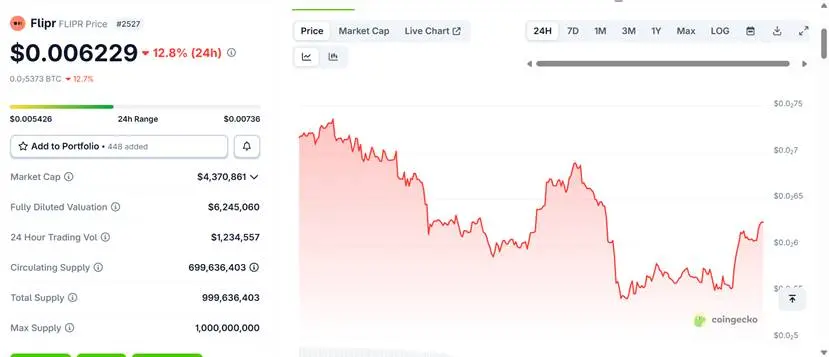 Polymarket暗示发币,一文盘点10个生态项目