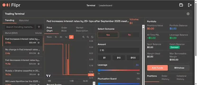 Polymarket暗示发币,一文盘点10个生态项目