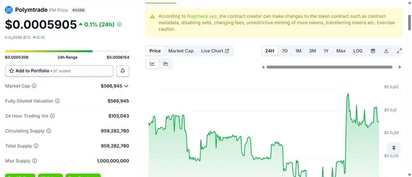 Polymarket暗示发币,一文盘点10个生态项目